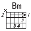 Bm和弦图